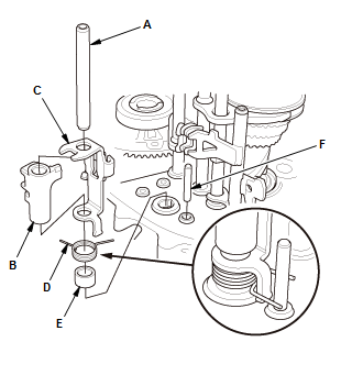 Manual Transaxle - Testing & Troubleshooting